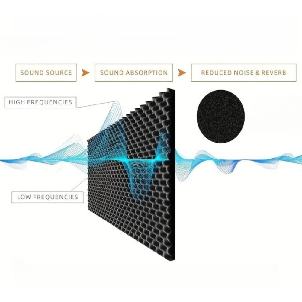 2cm Self Adhesive Soundproofin - Sound Dampening Foam review and price