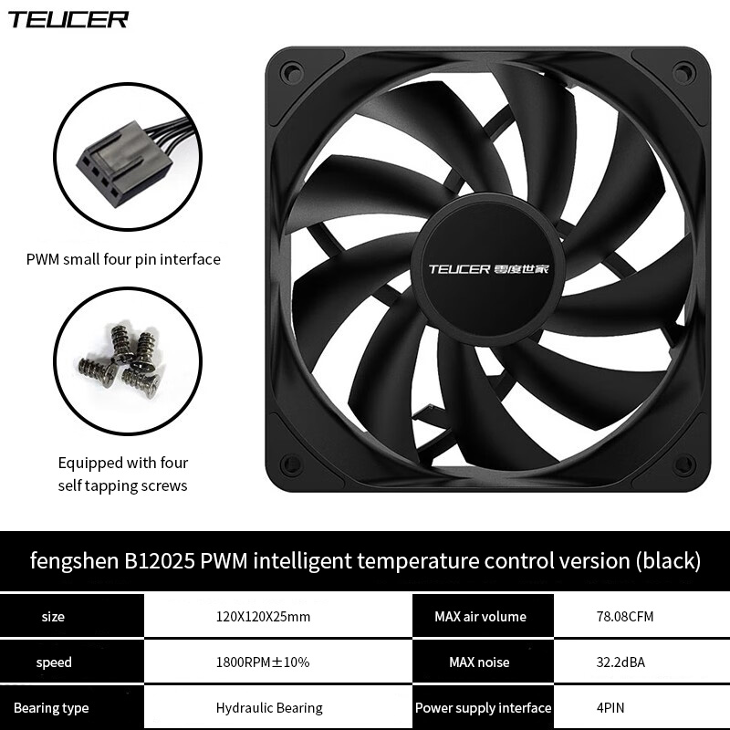 TEUCER 1800RPM 4PIN PWM White  - Esports Gaming Fan review and price